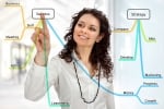 Drug Rehab Marketing | Drug Rehab SEO |