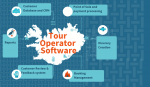 Tour Operator Software