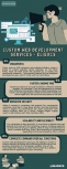 Best Custom Web Development Services - Eligocs