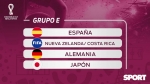 Espagne vs Costa Rica Cotes de paris et pronostics