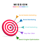 SEO Services - D-Axis Digiweb Solutions