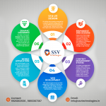 Professional Website Design, Logo Design