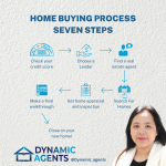 Dynamic Agents Real Estate