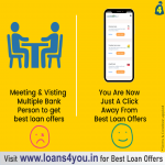 Instant personal loan in India