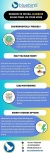 Reasons to Go Solar Today | Bluebird Solar