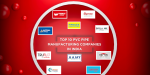 Top 10 PVC Pipe Manufacturing Company in India