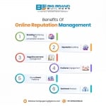 B3 Advertising Agency