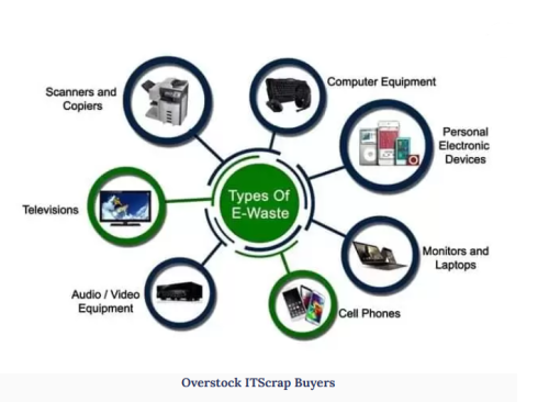 Top IT Scrap Buyers in UAE - Fast Cash for Used Electronics