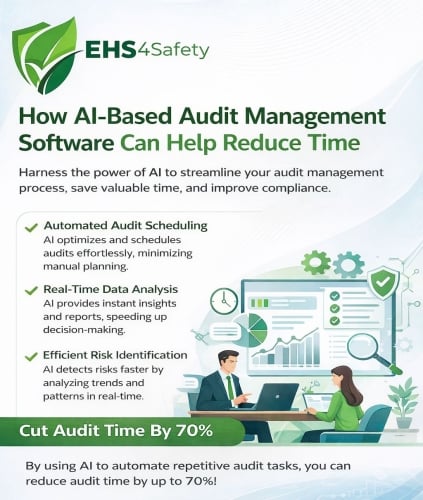 Compliance Audit Management Software for Safety & Regulatory