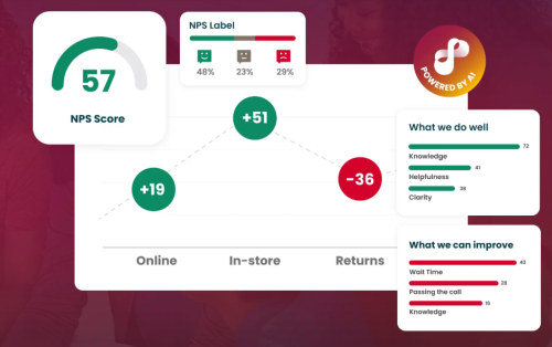 NPS Management Platform By Resonate CX