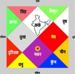 Best Astrologer in India