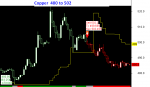 How Easylivetrade turns day trading into sure Success