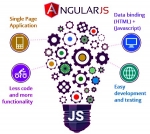 AngularJS - A Good Choice for Web Development
