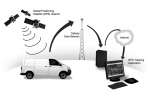 Wittagsolution- How dose GPS Vehicle Tracking System Work?