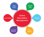 Online Reputation Management Services | ORM Services in USA