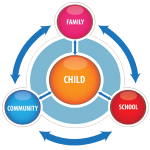 School Readiness program | Preschool Readiness Program