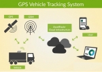Government Approved GPS Tracking System in Vadodara, gujarat