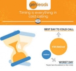 Australian Tele-Based inbound and outbound Lead Generation -