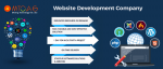 Website & Mobile App Development Company India.