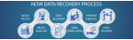 Data Recovery Services Bangalore India | Best Cost & Experts