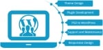 WordPress Web Development