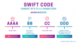 Find all banks SWIFT code, BIC code, IFSC code