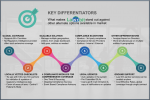 Global Compliance Management