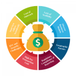 Microfinance Software in India