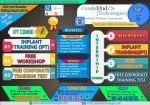 inplant training in chennai