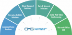 CMS Technology Partners