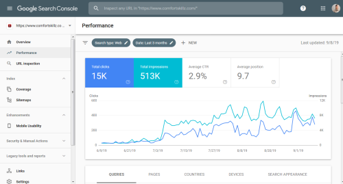 Guest Posting Sites