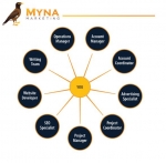 Myna Marketing