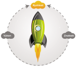 Alfa Solution spol. s r.o.