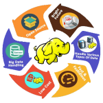 SynergisticIT